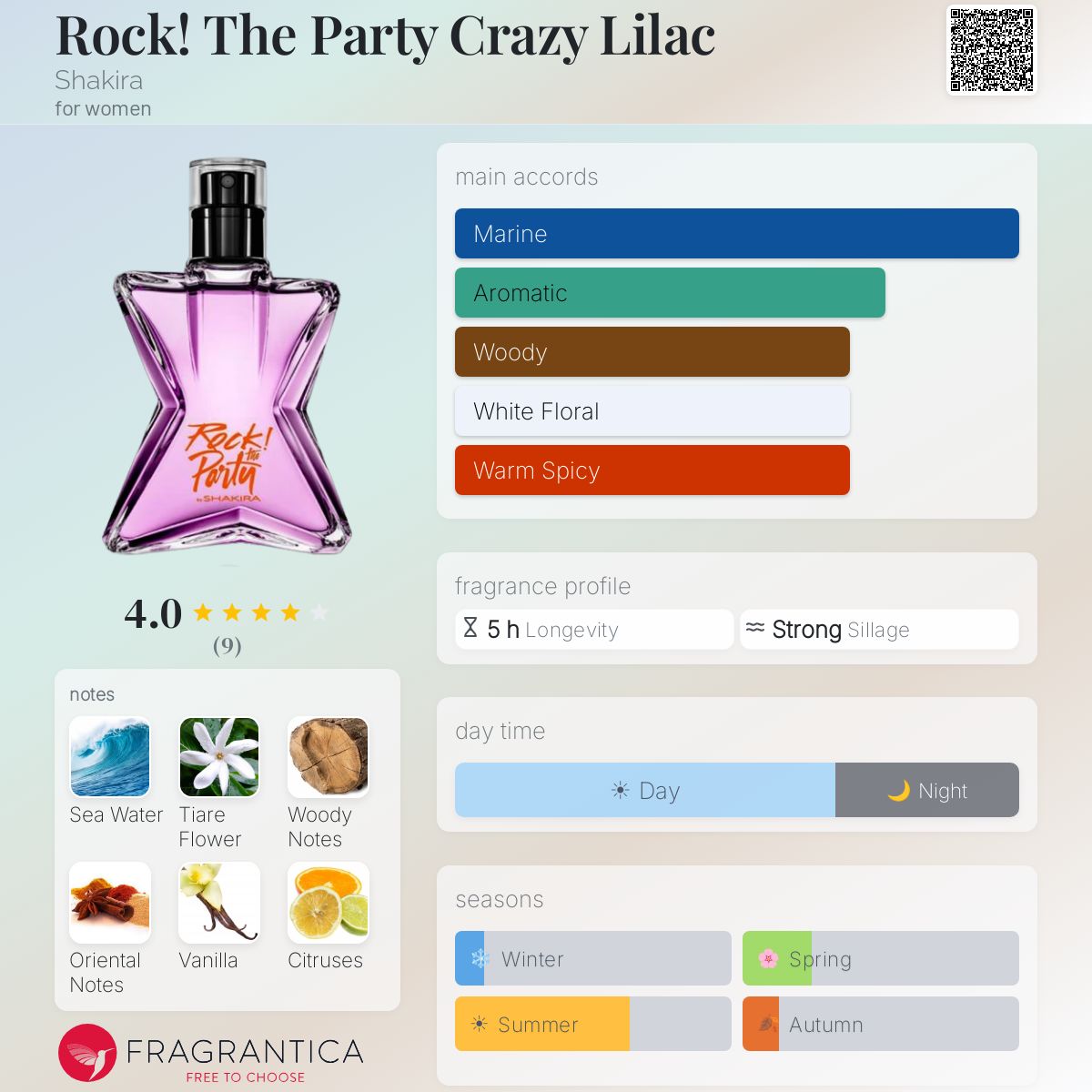 Fragrantica image 5