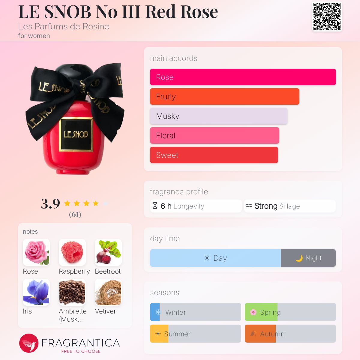 Fragrantica image 5