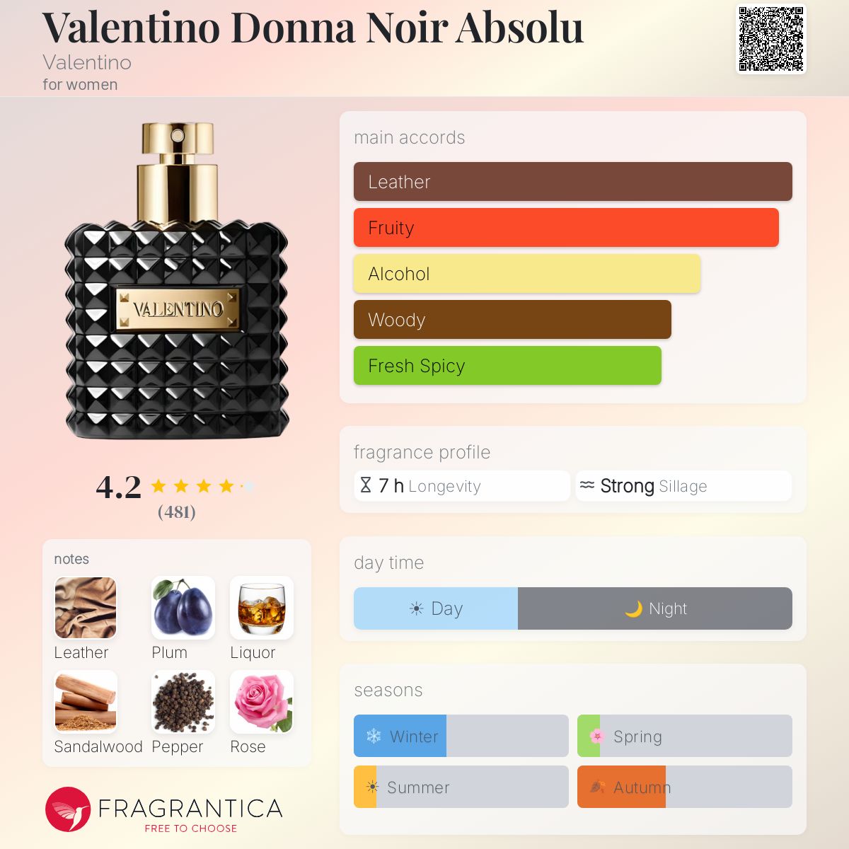 Valentino Donna Noir Absolu Valentino perfume - a fragrance for