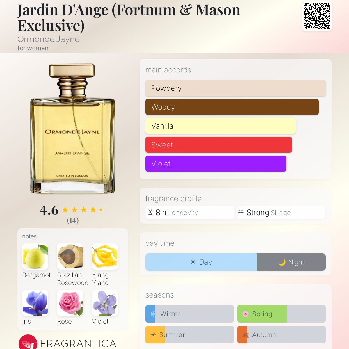 Fragrantica image 5