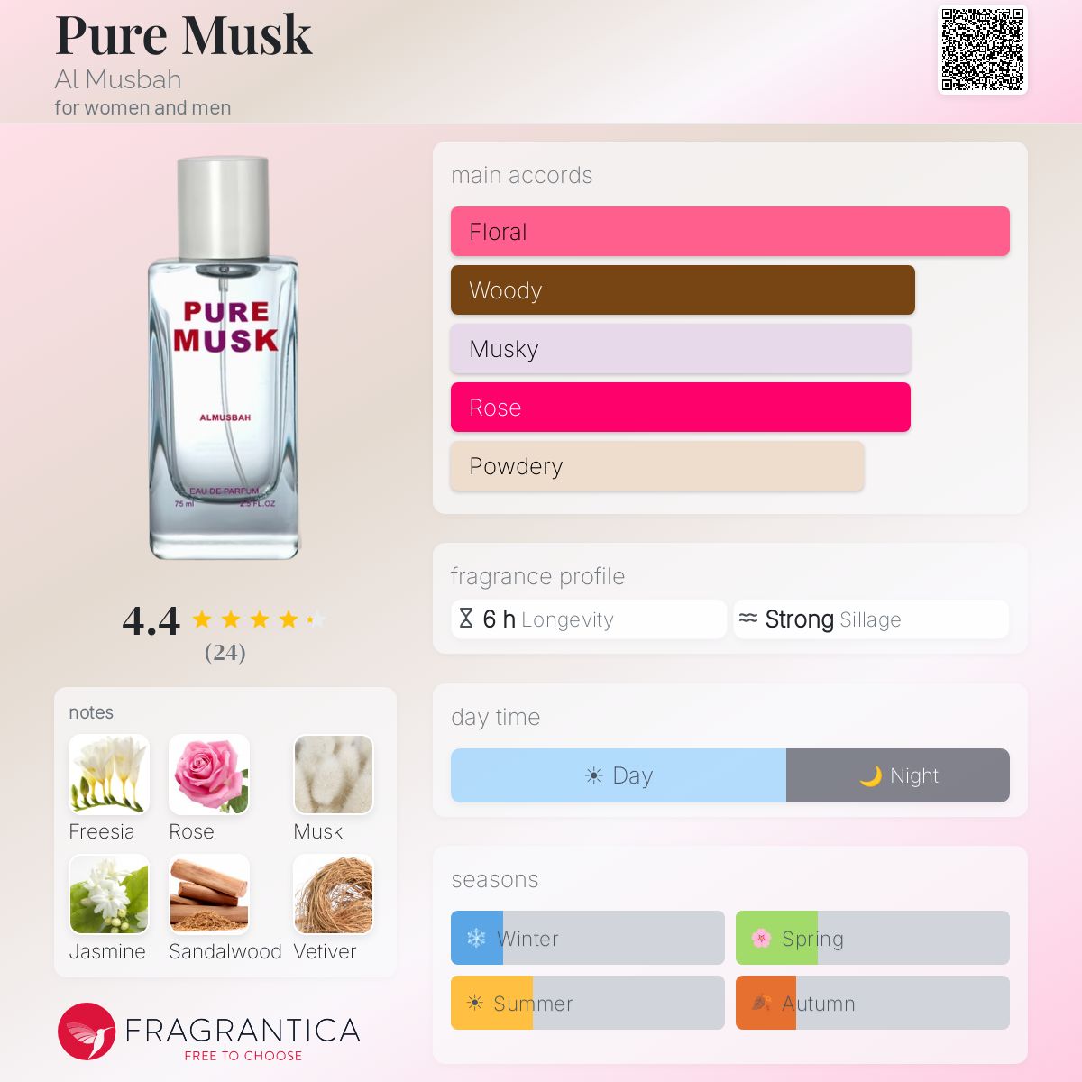 Fragrantica image 5