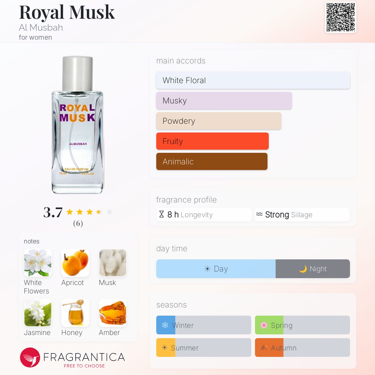 Fragrantica image 5