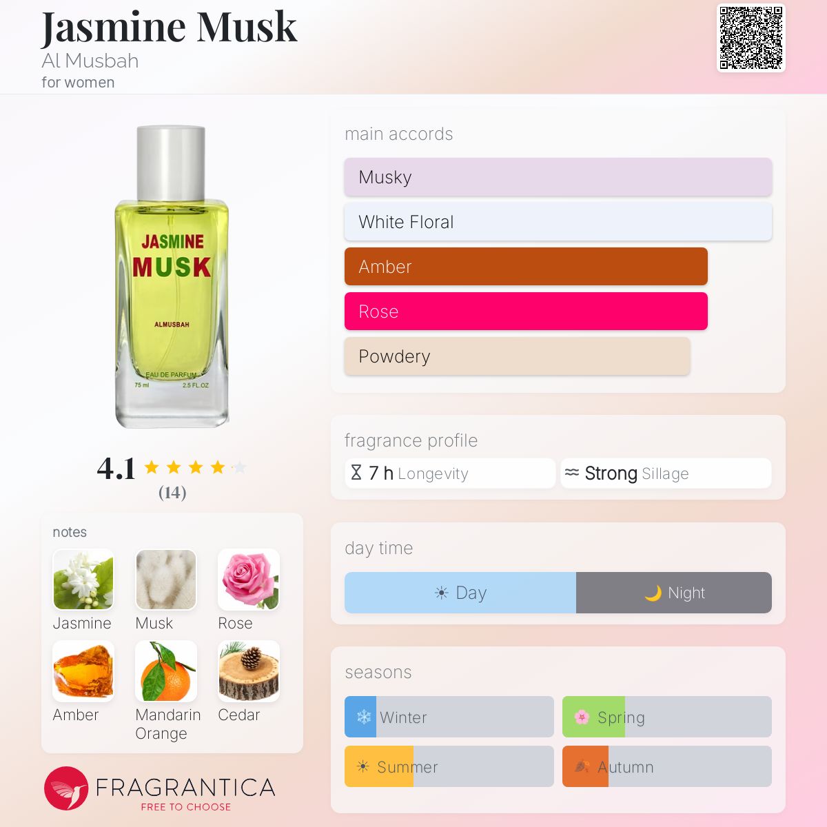 Fragrantica image 5