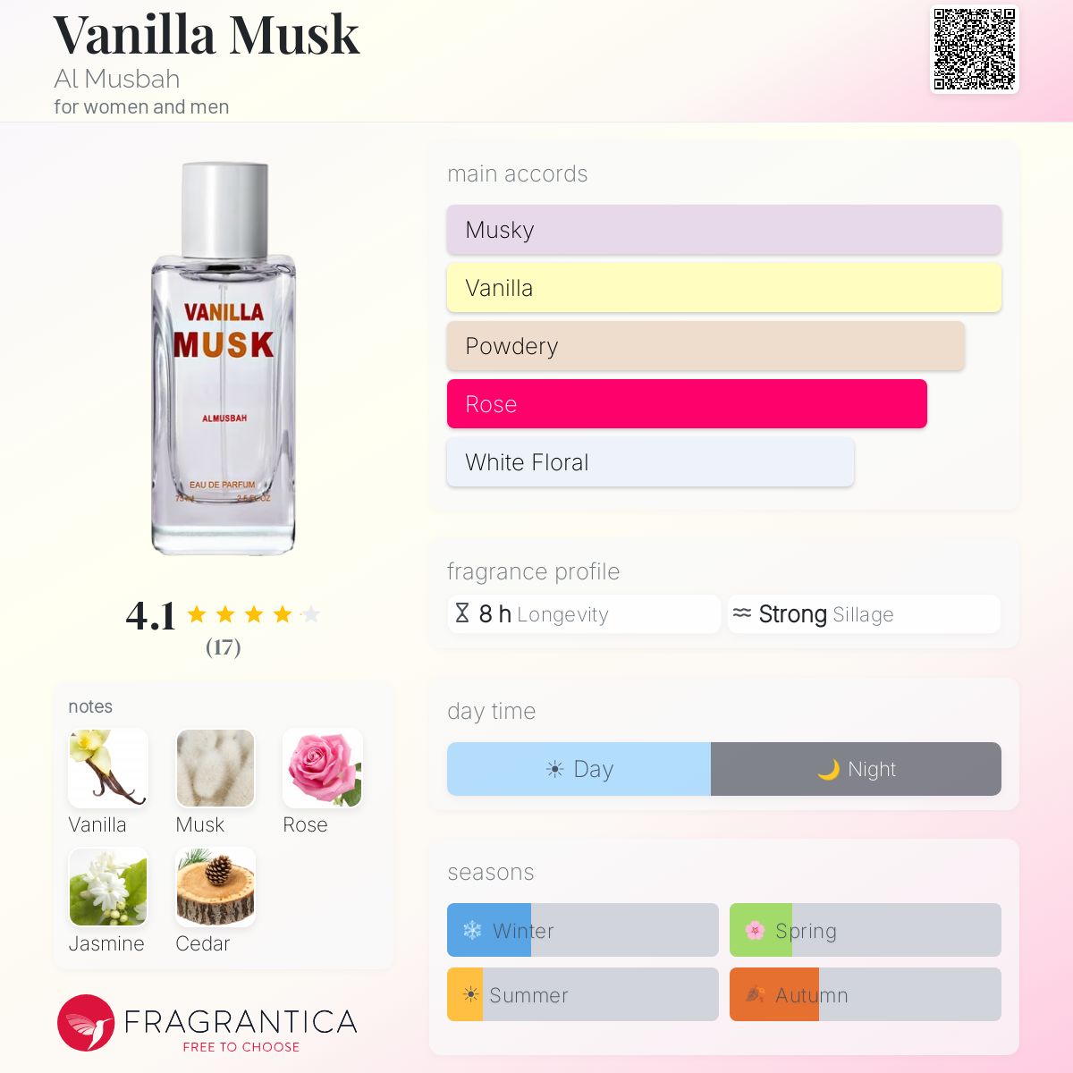 Fragrantica image 5