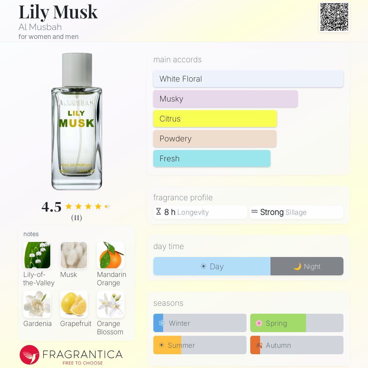 Fragrantica image 5