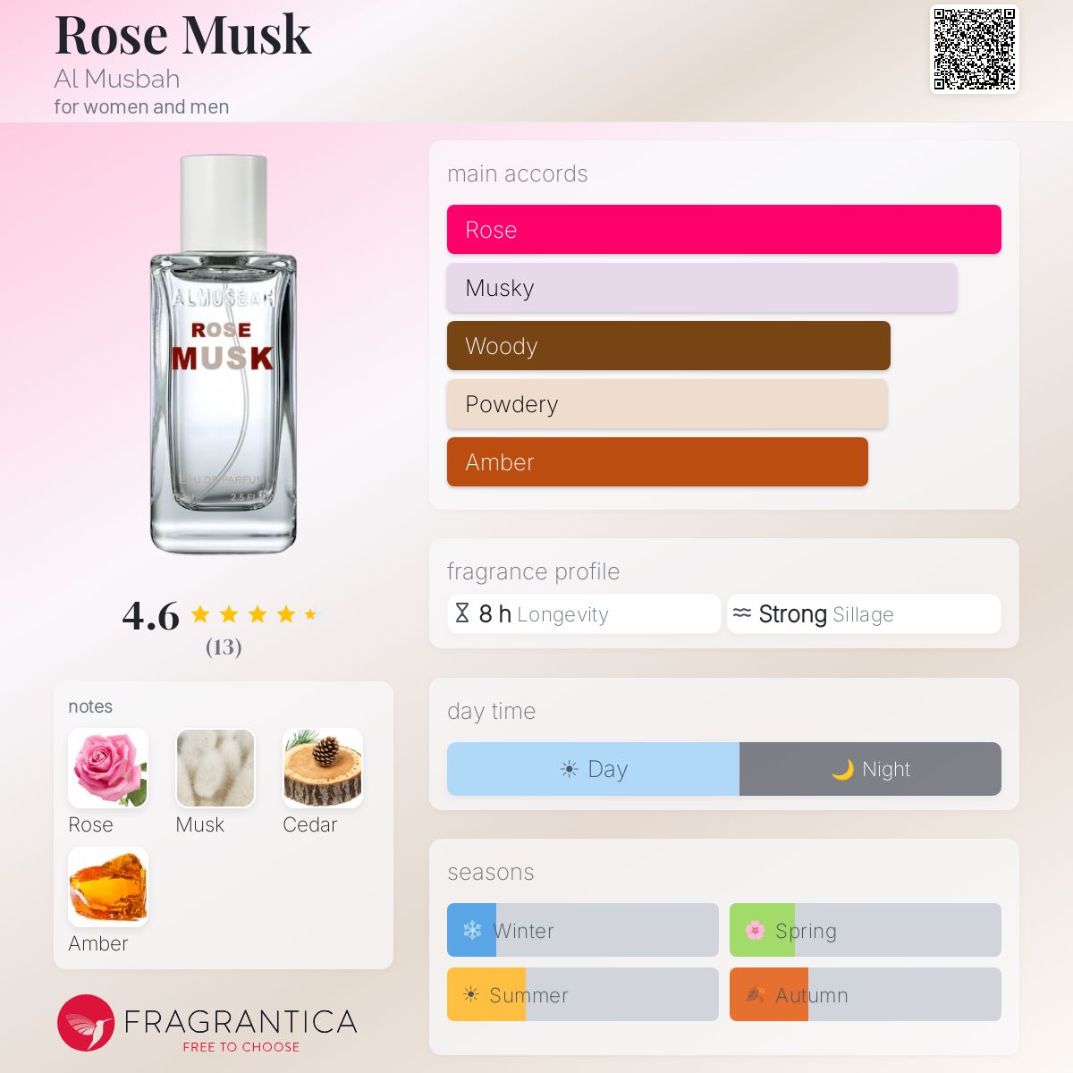 Fragrantica image 5