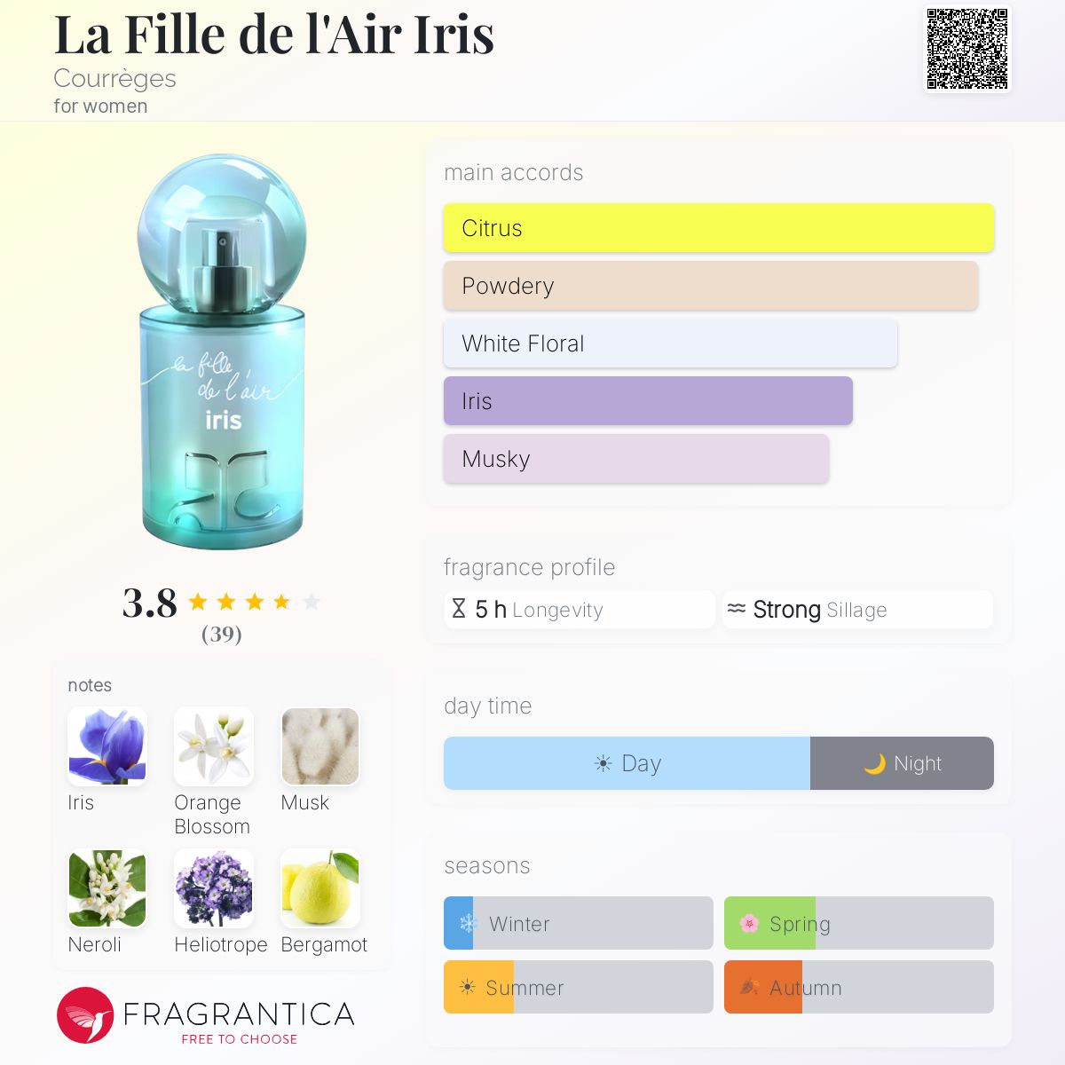 Fragrantica image 5