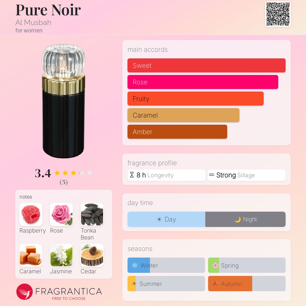 Fragrantica image 5