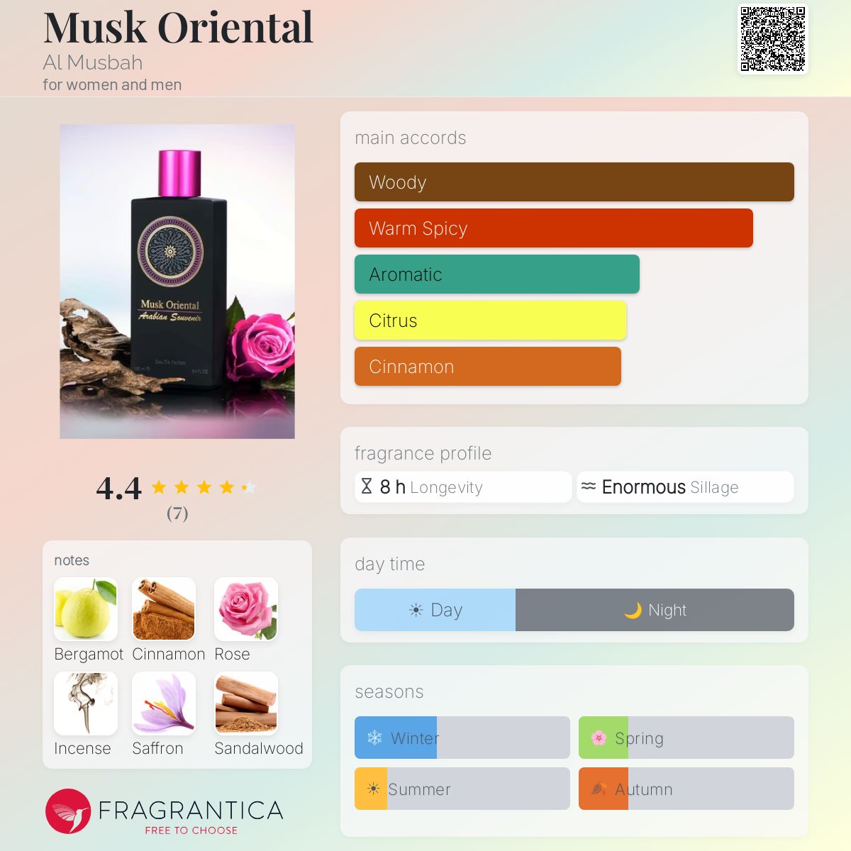 Fragrantica image 5
