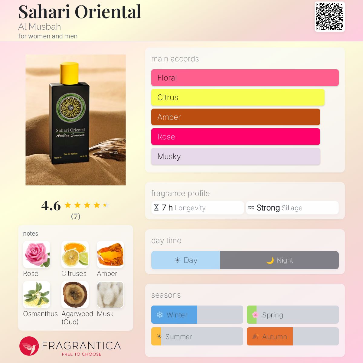Fragrantica image 5