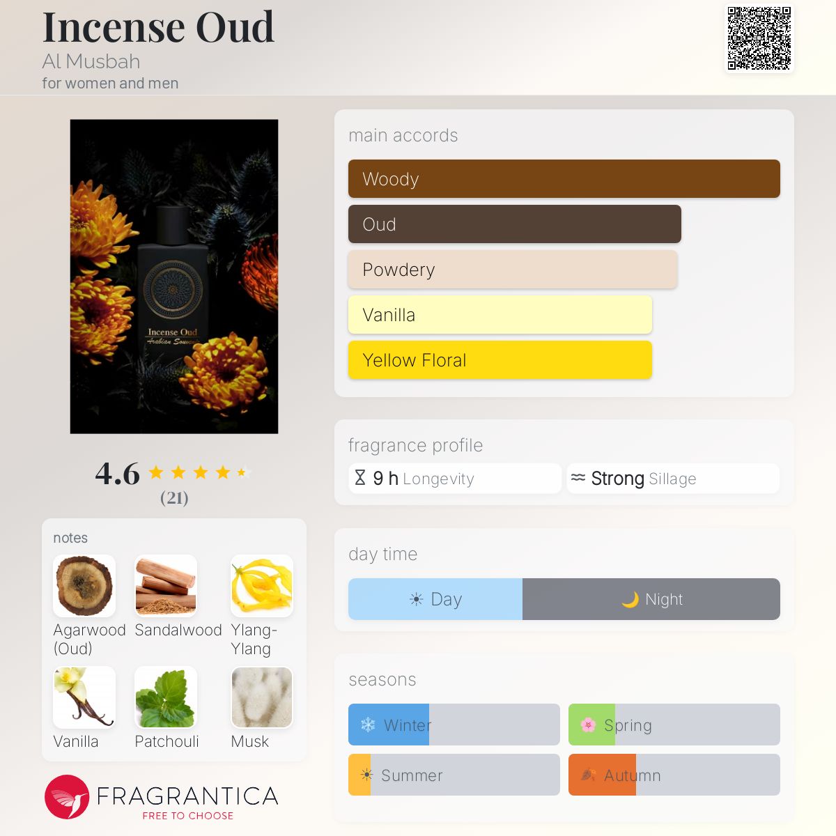 Fragrantica image 5
