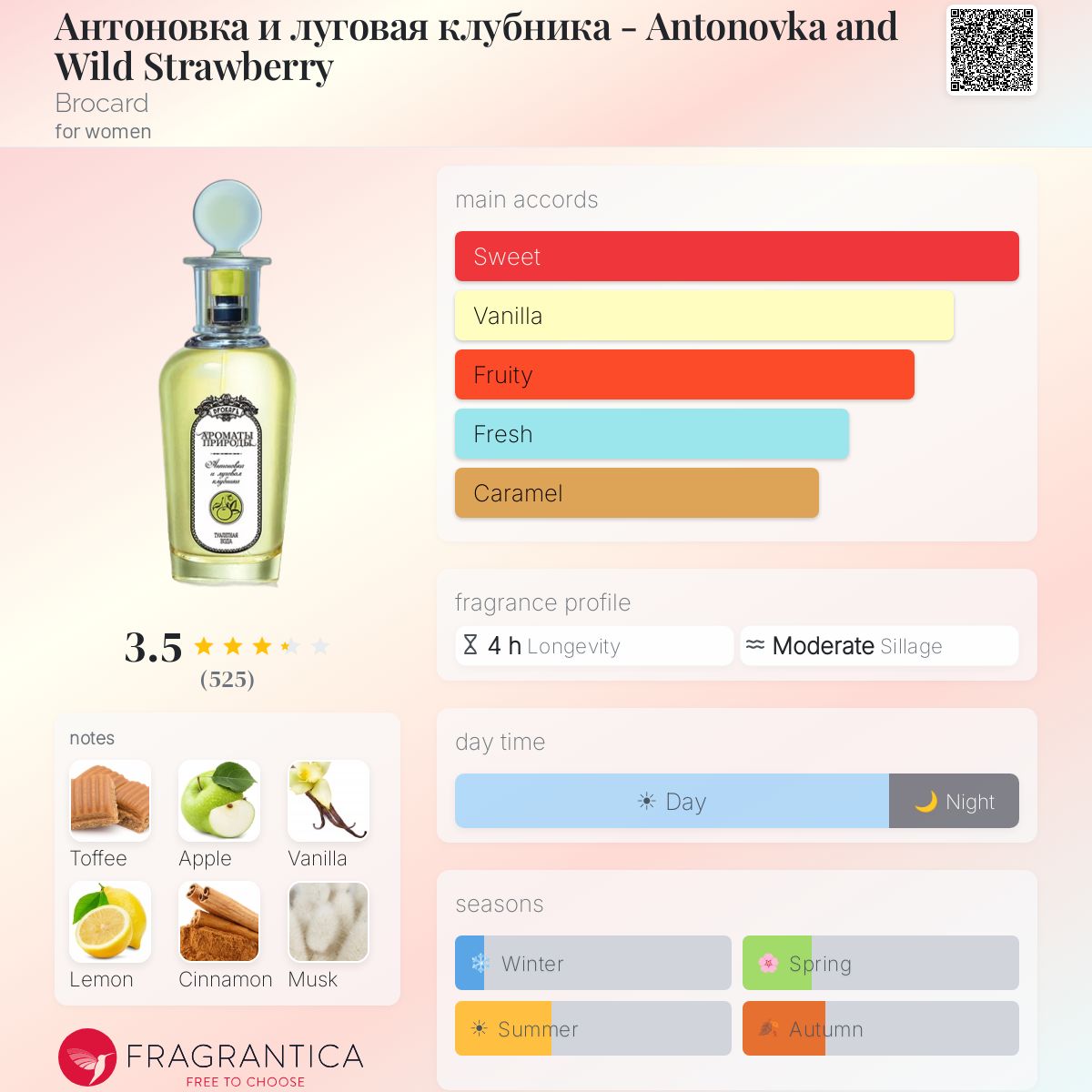 Fragrantica image 5