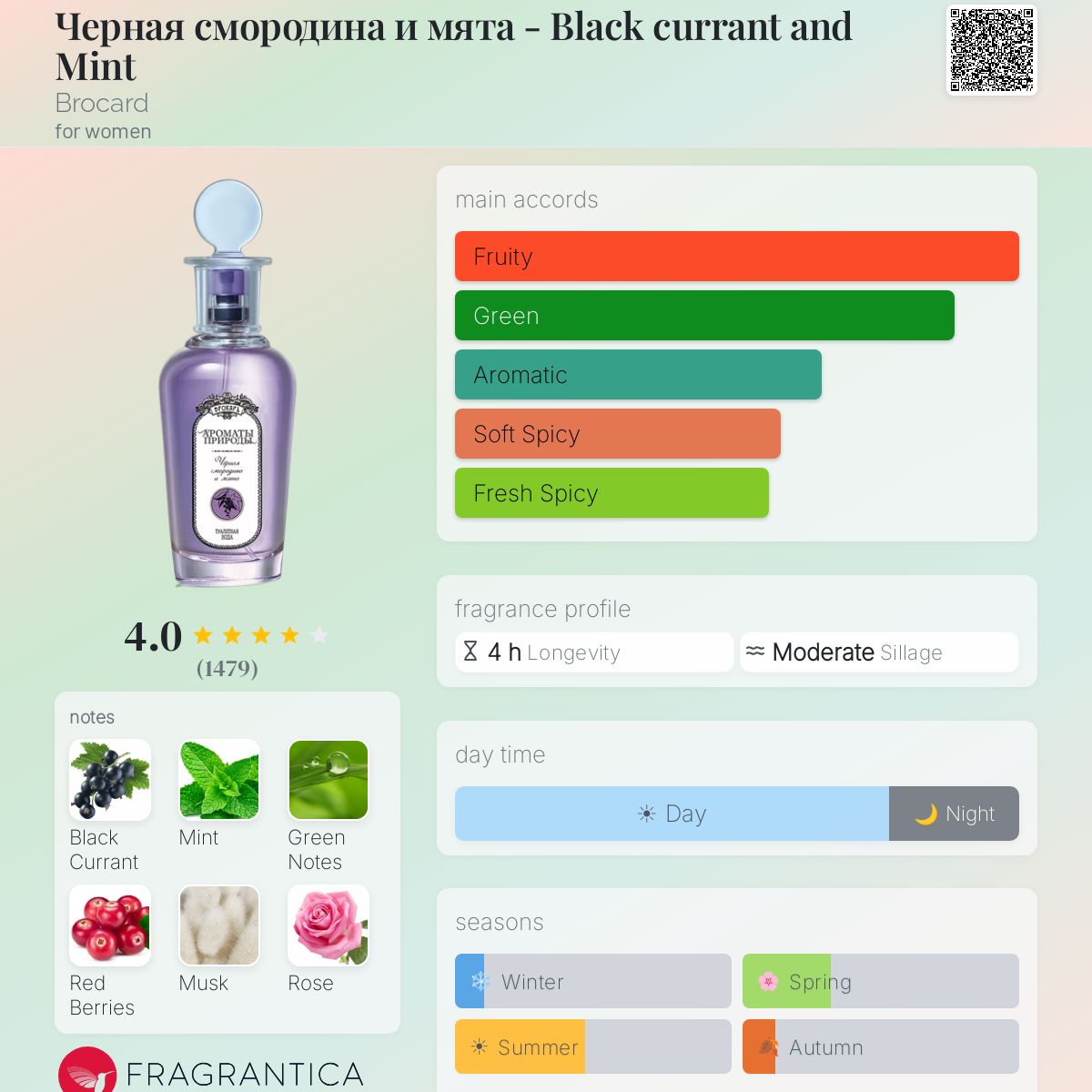 Fragrantica image 5