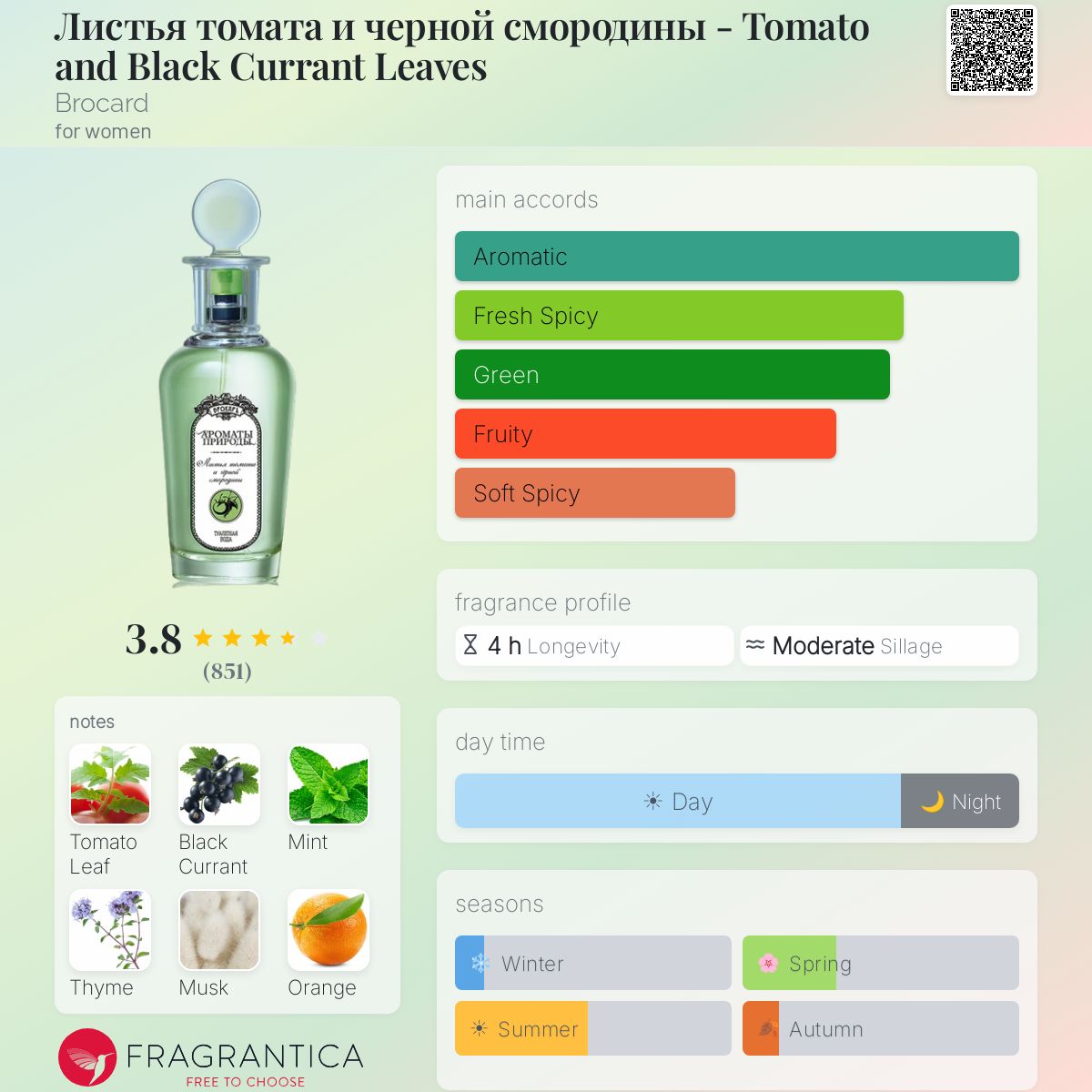 Fragrantica image 5