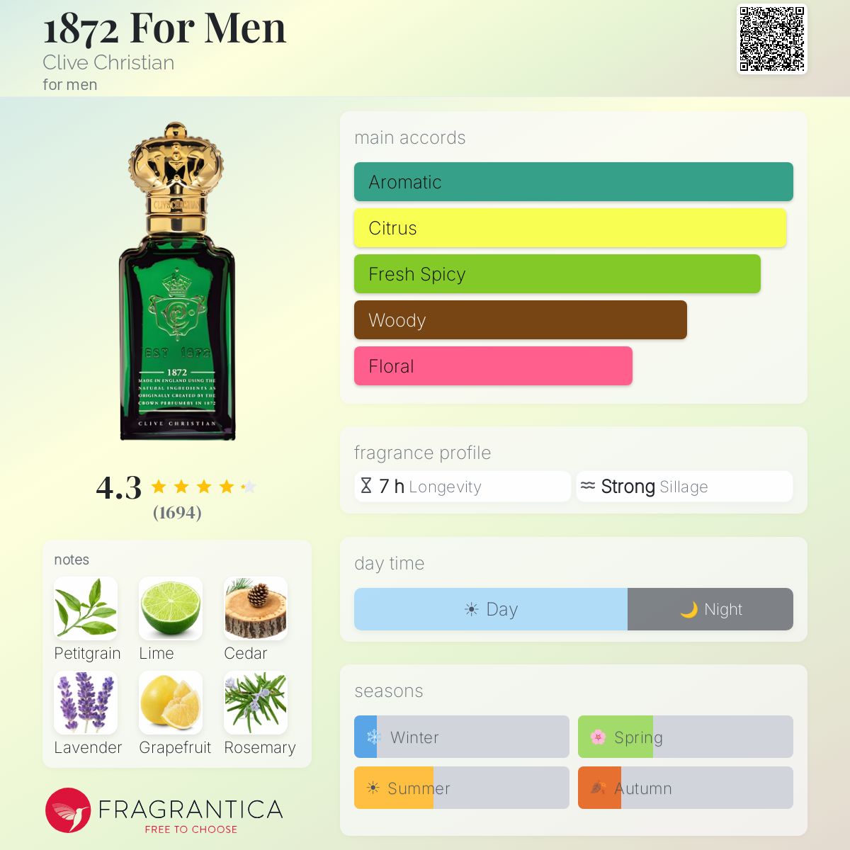 Profile card