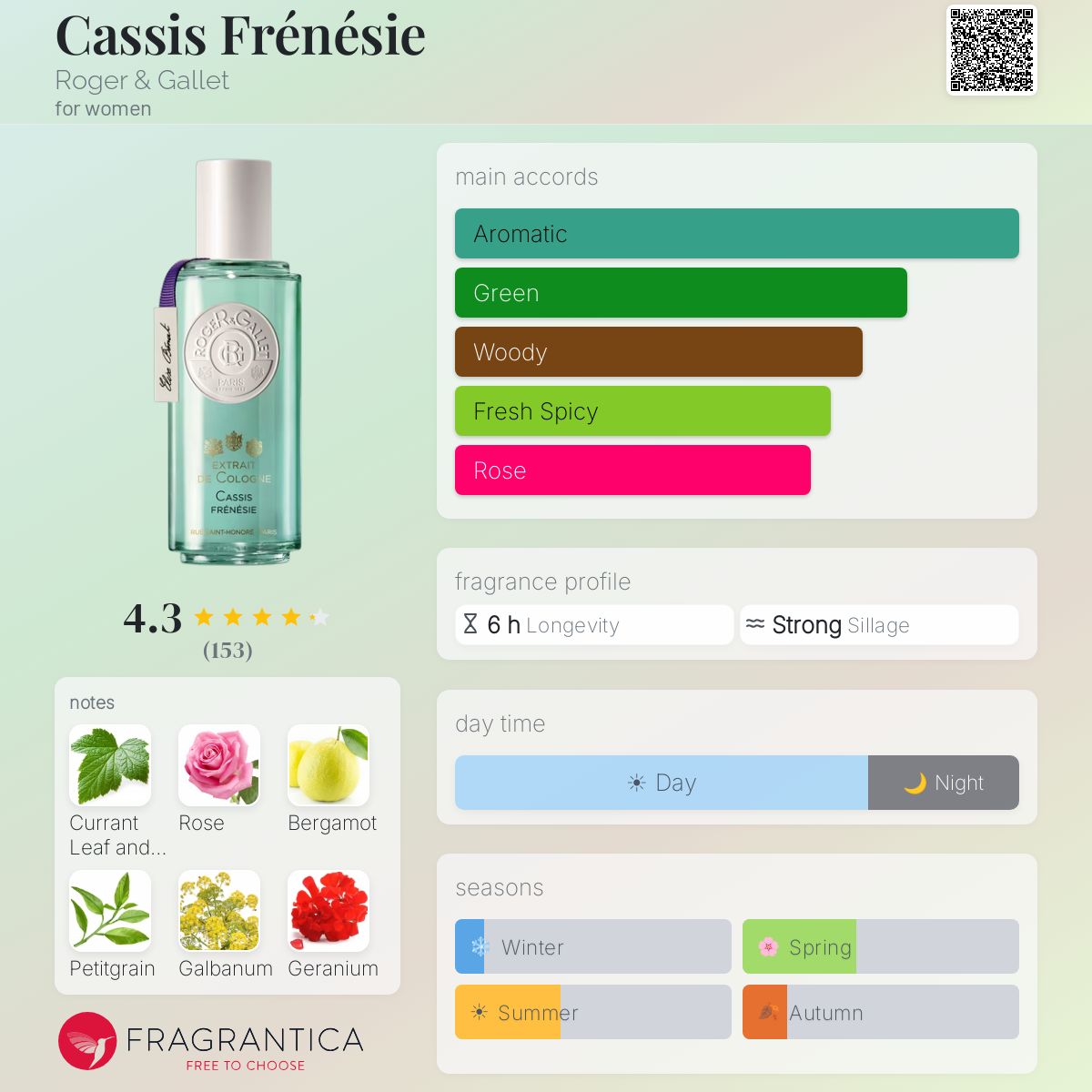 Fragrantica image 5