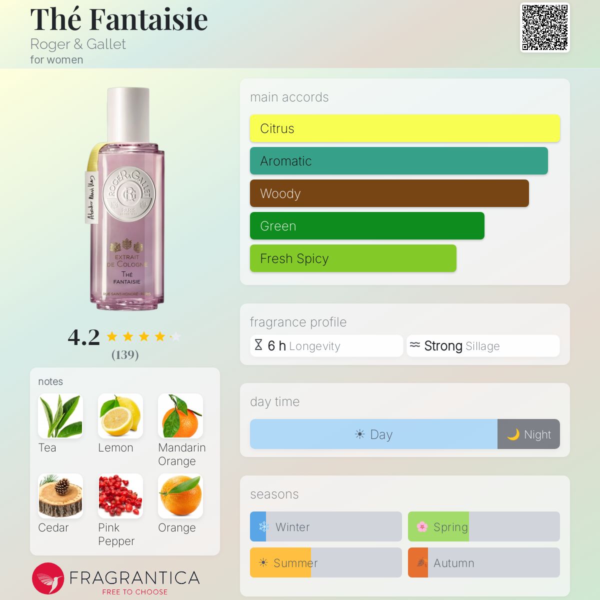 Profile card