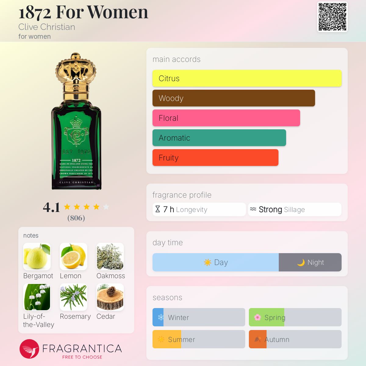 1872 For Women Clive Christian perfume - a fragrance for