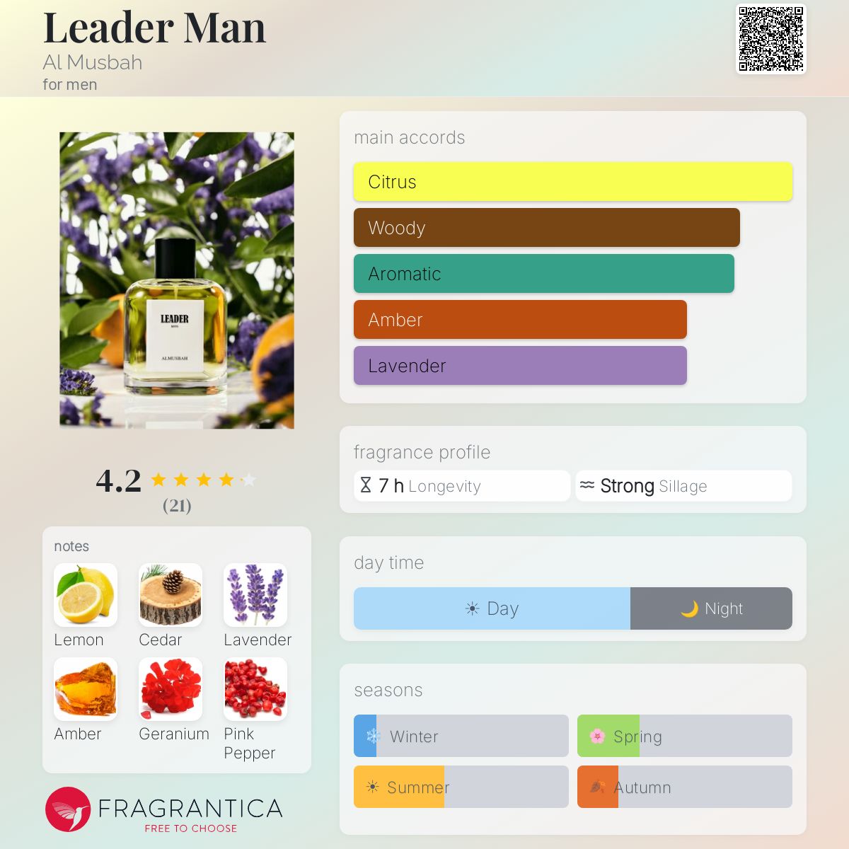 Fragrantica image 5