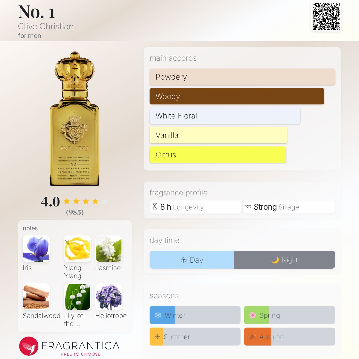 Fragrantica image 5