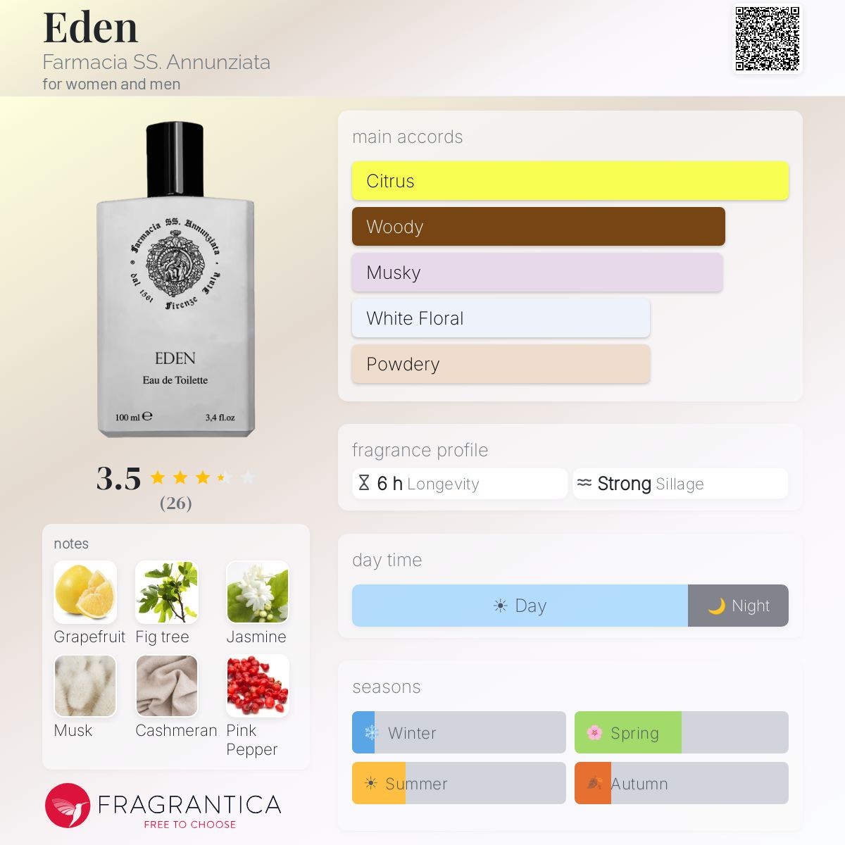 Fragrantica image 5