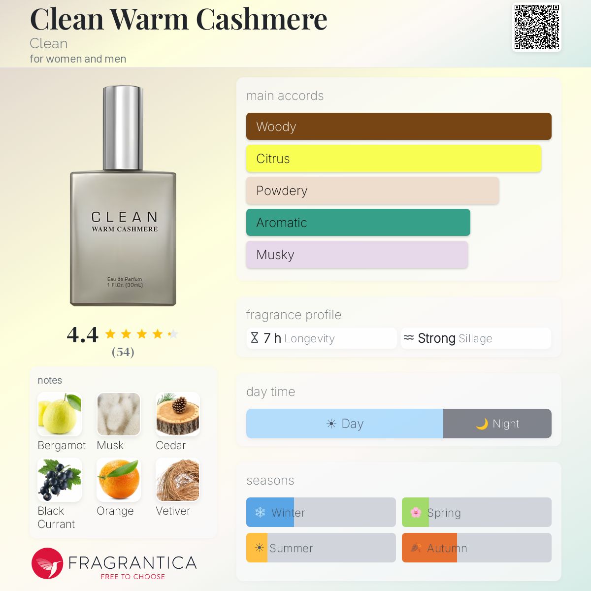 Fragrantica image 5