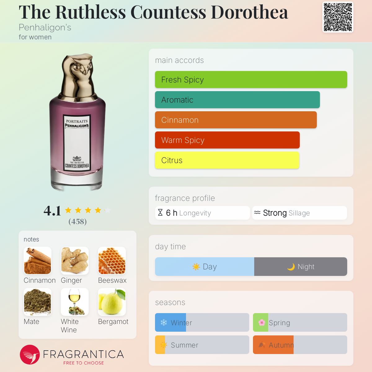 The Ruthless Countess Dorothea Penhaligon's perfume