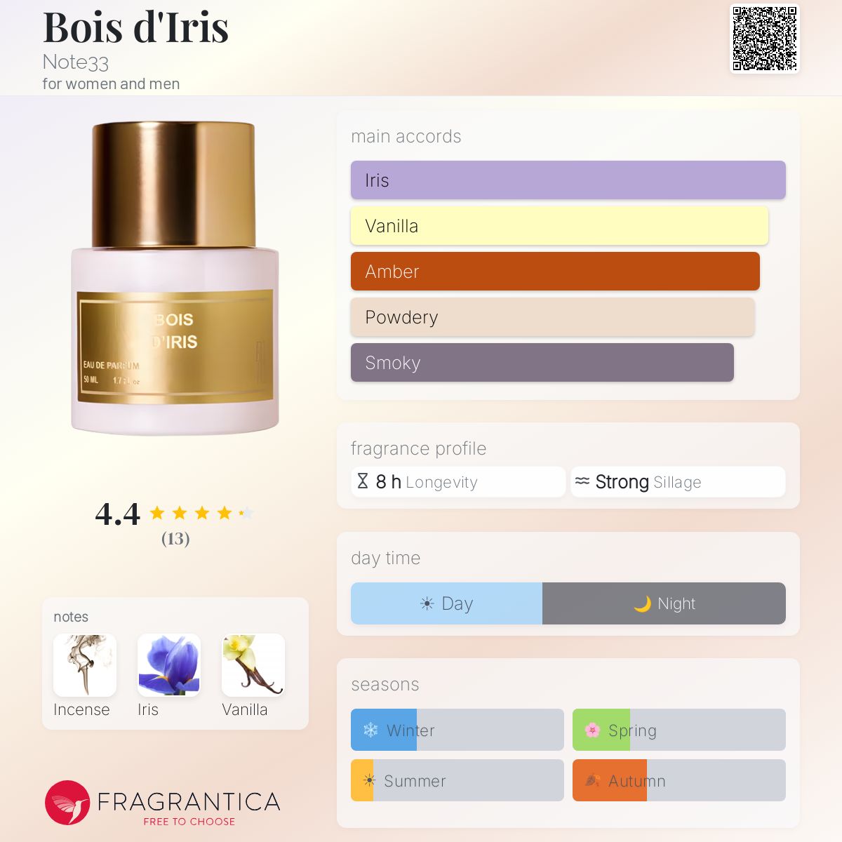 Fragrantica image 5