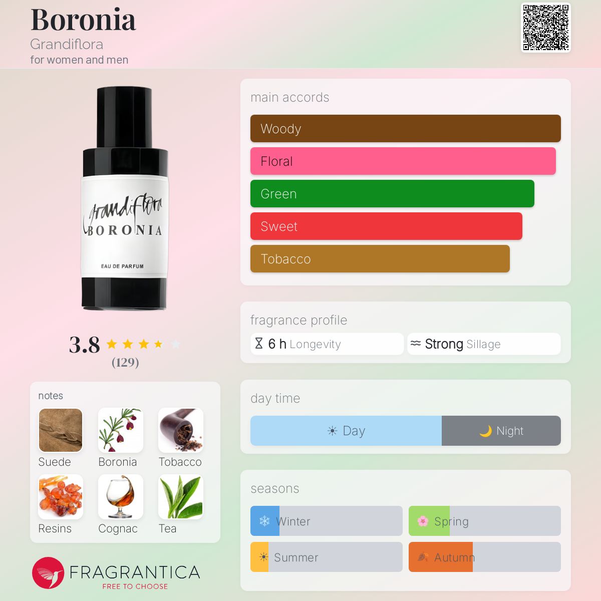 Fragrantica image 5