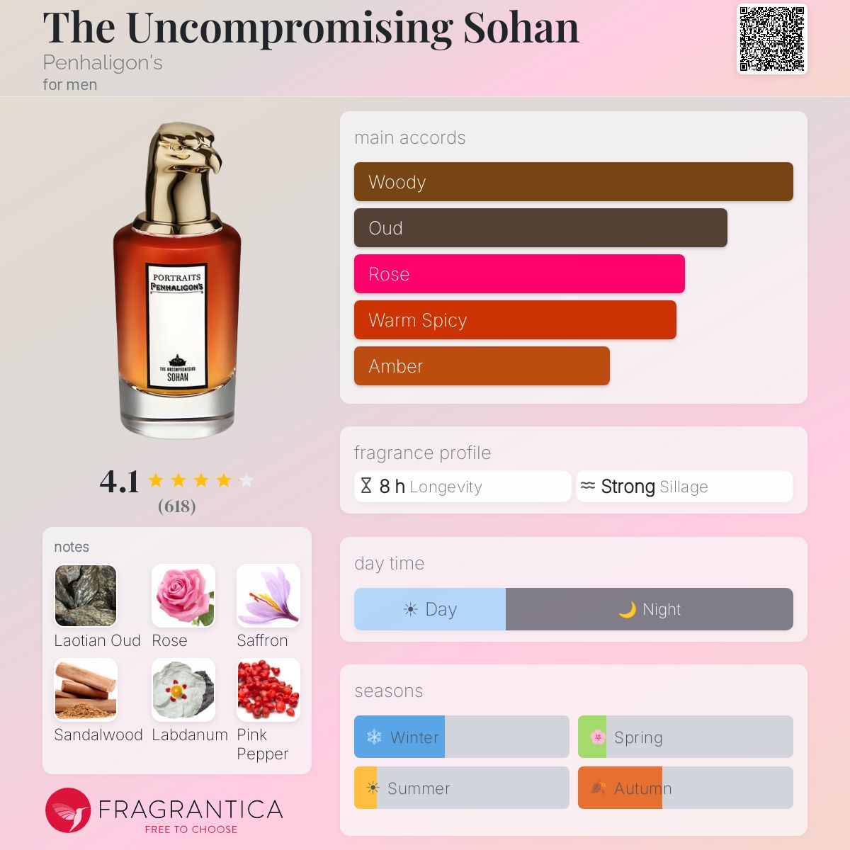 Profile card