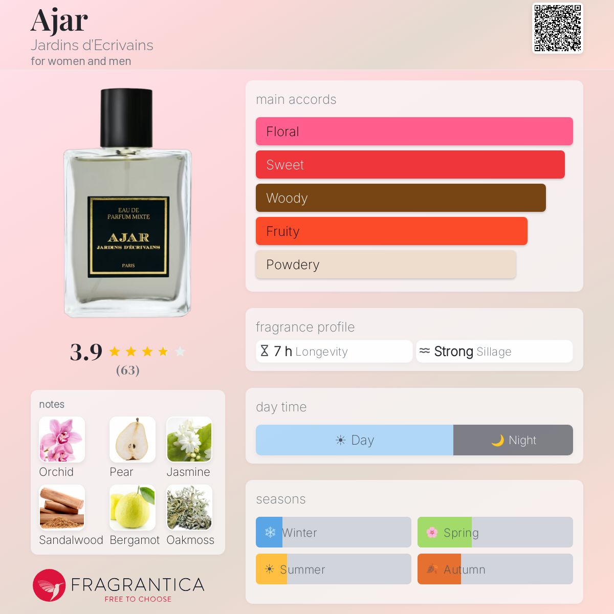 Profile card