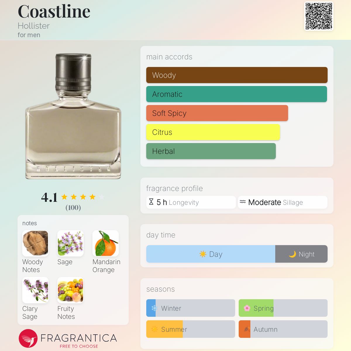 Amazon.co.jp: Hollister Coastline Eau de Cologne 1.7 fl oz