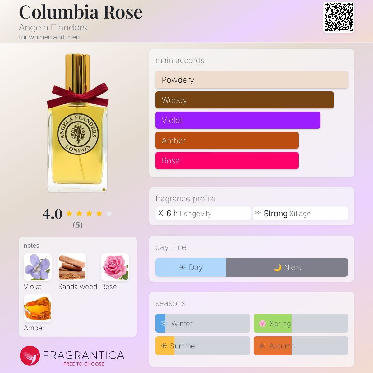 Fragrantica image 5