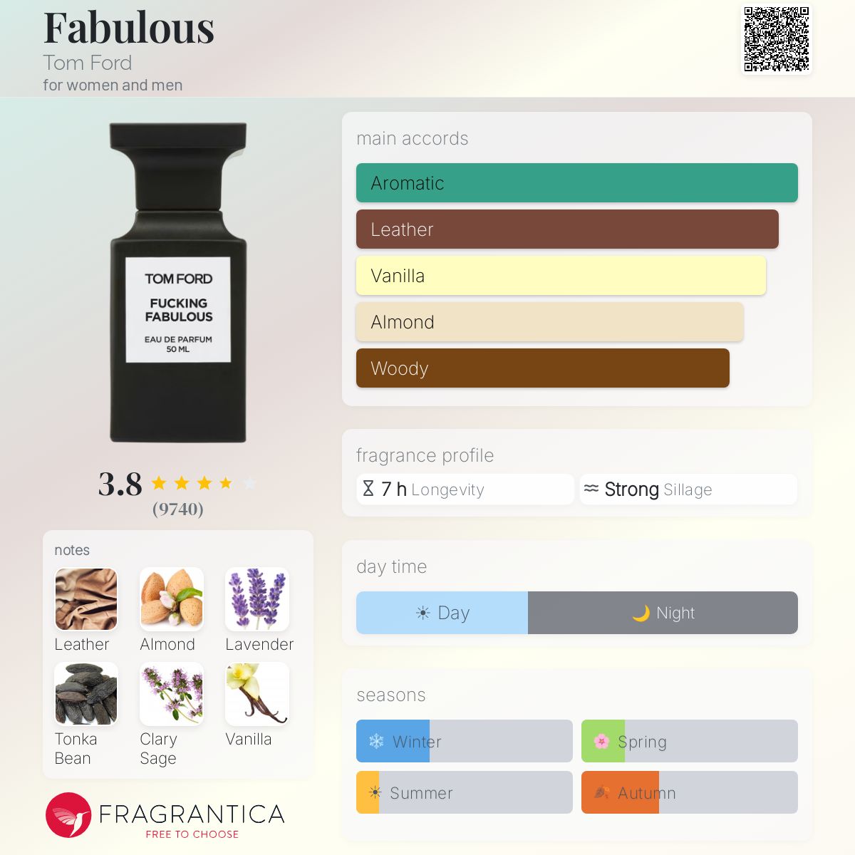 Fragrantica image 5