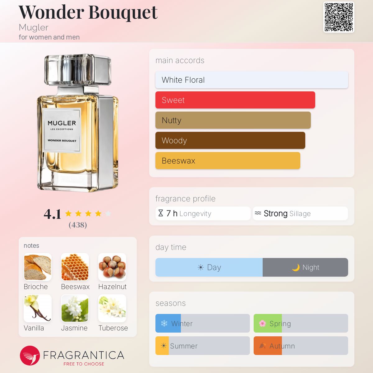 Fragrantica image 5