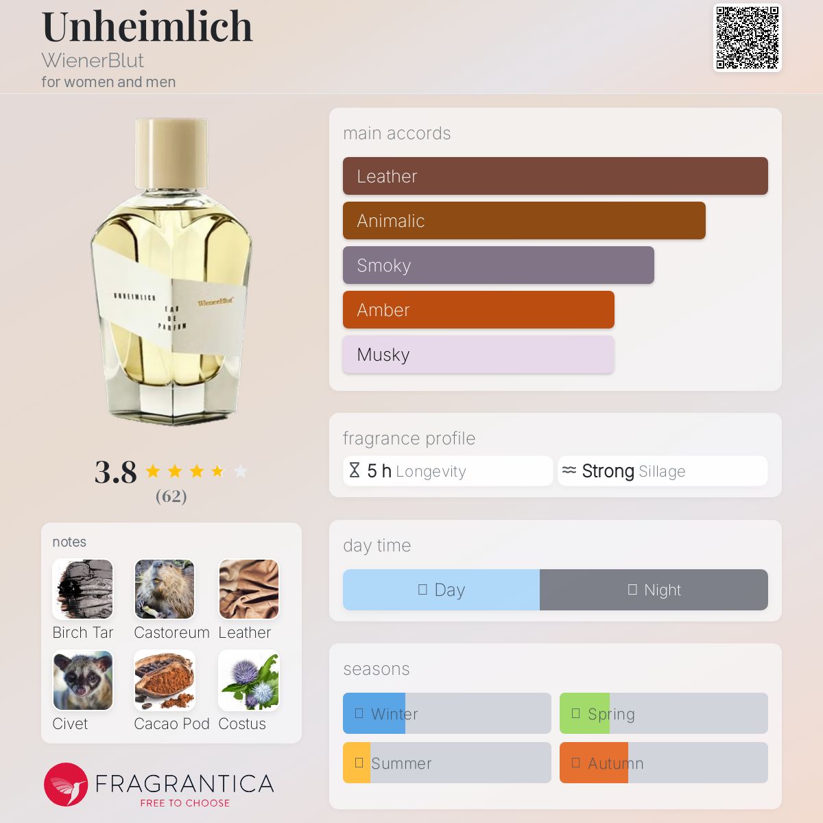 Unheimlich WienerBlut perfume - a fragrance for women and men 2017