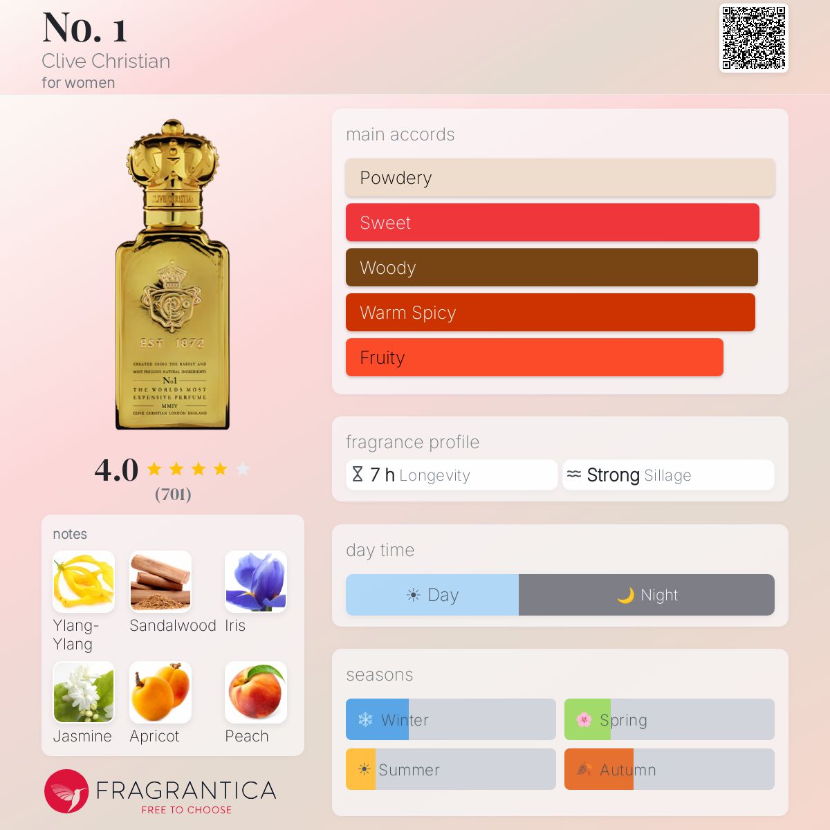 Fragrantica image 5
