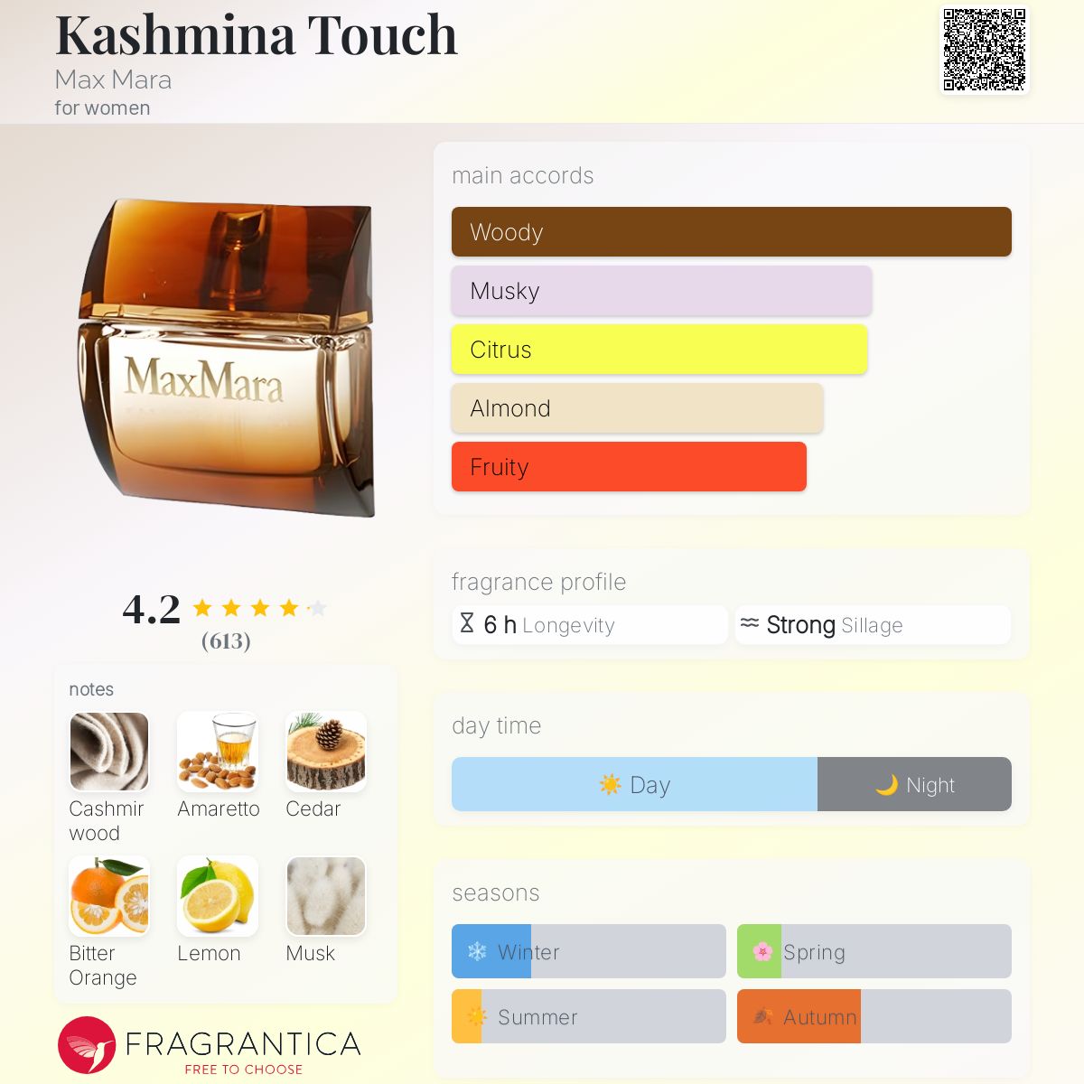 Kashmina Touch Max Mara perfume - a fragrance for women 2008