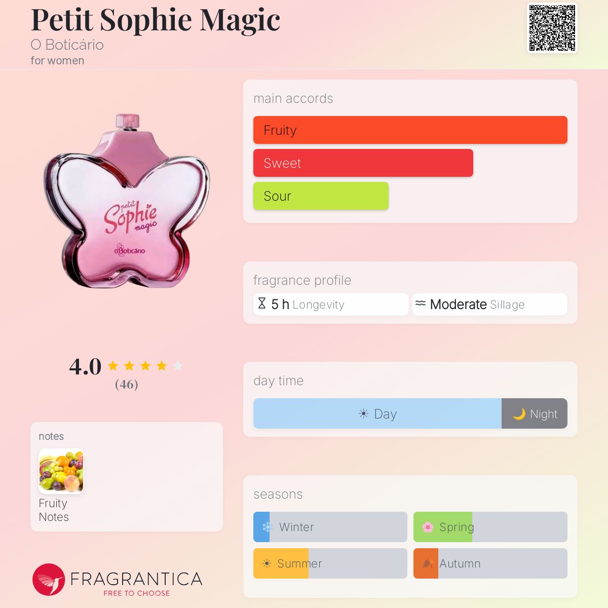 Fragrantica image 5