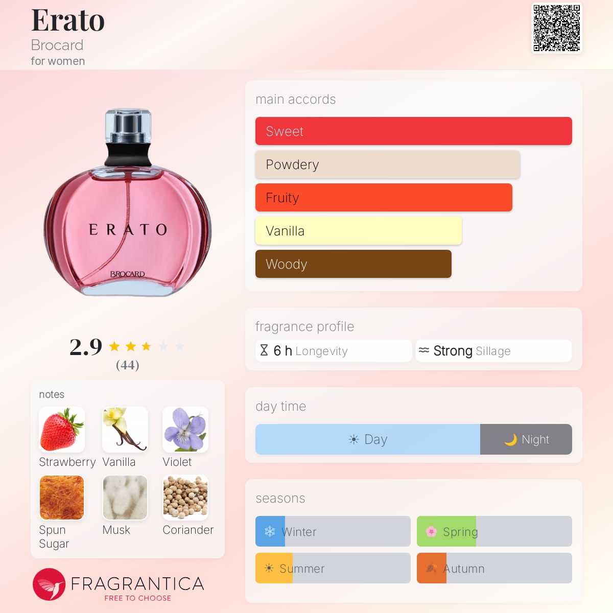 Fragrantica image 5