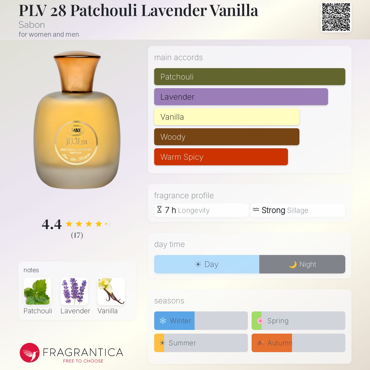 Fragrantica image 5