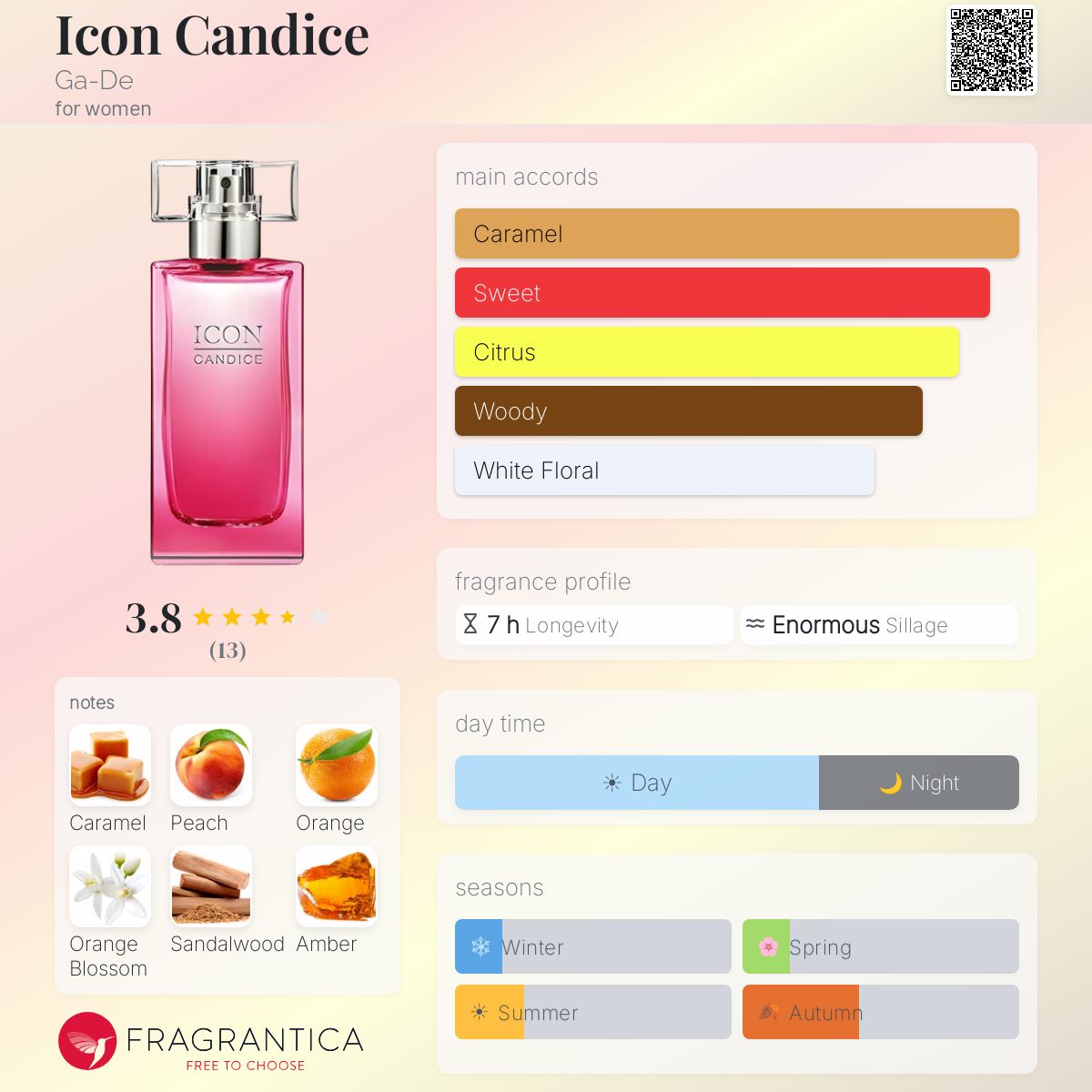 Fragrantica image 5