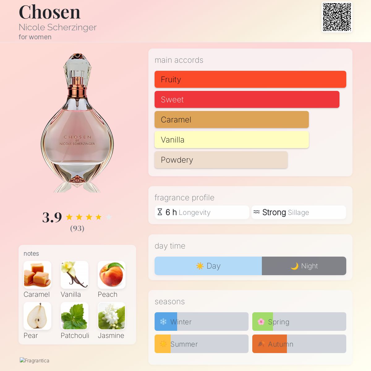 Chosen Nicole Scherzinger perfume a fragrance for women 2017