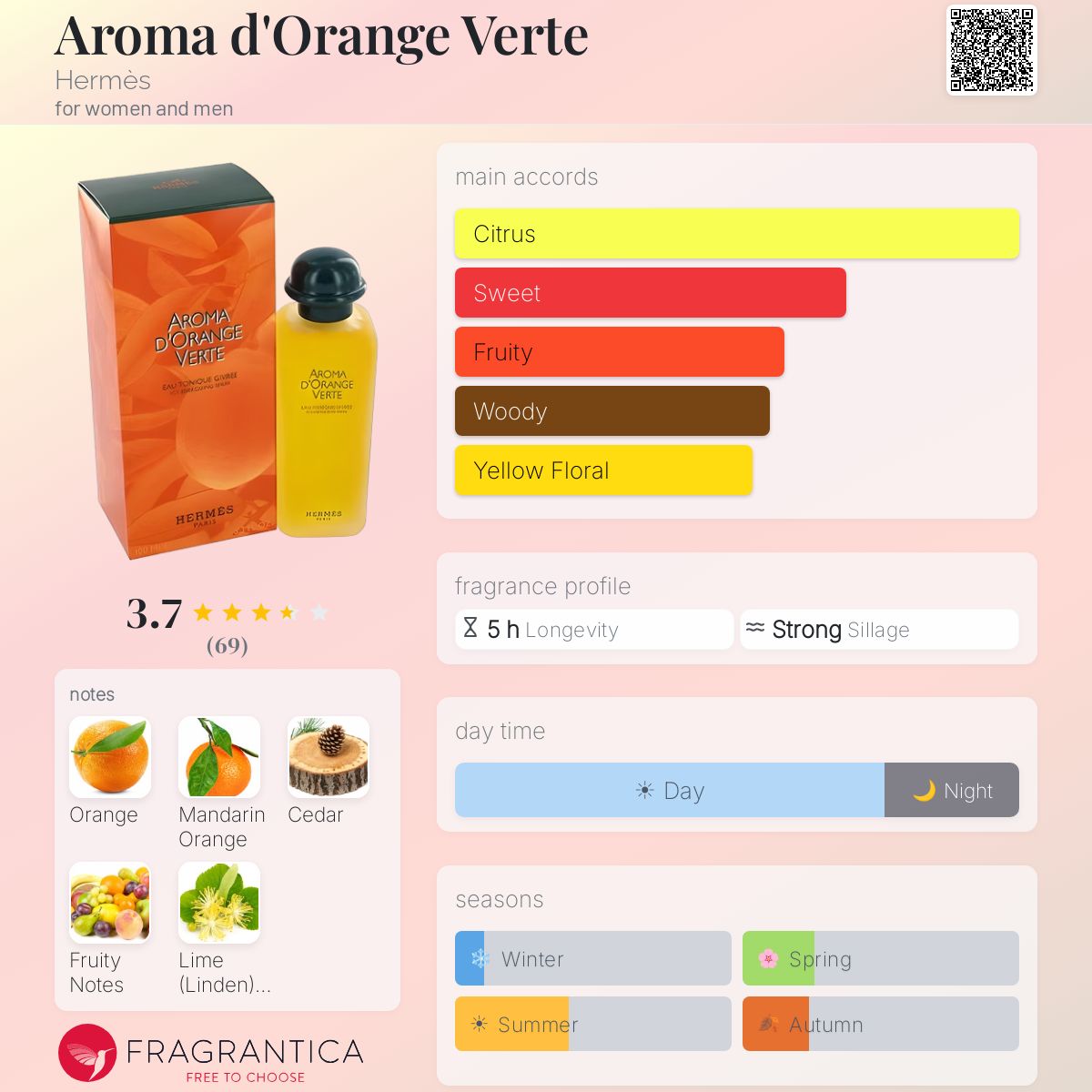 Aroma d