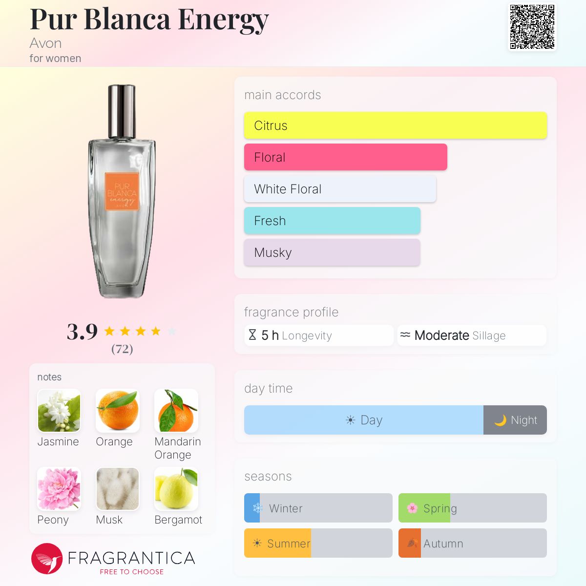 Profile card