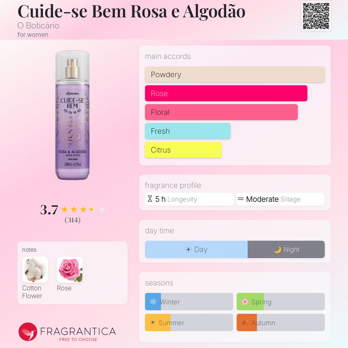 Fragrantica image 5
