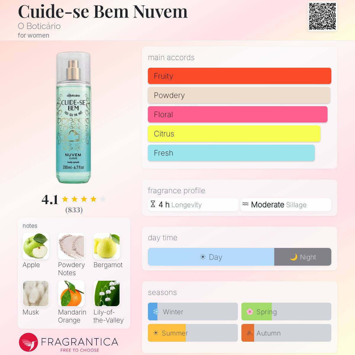 Fragrantica image 5