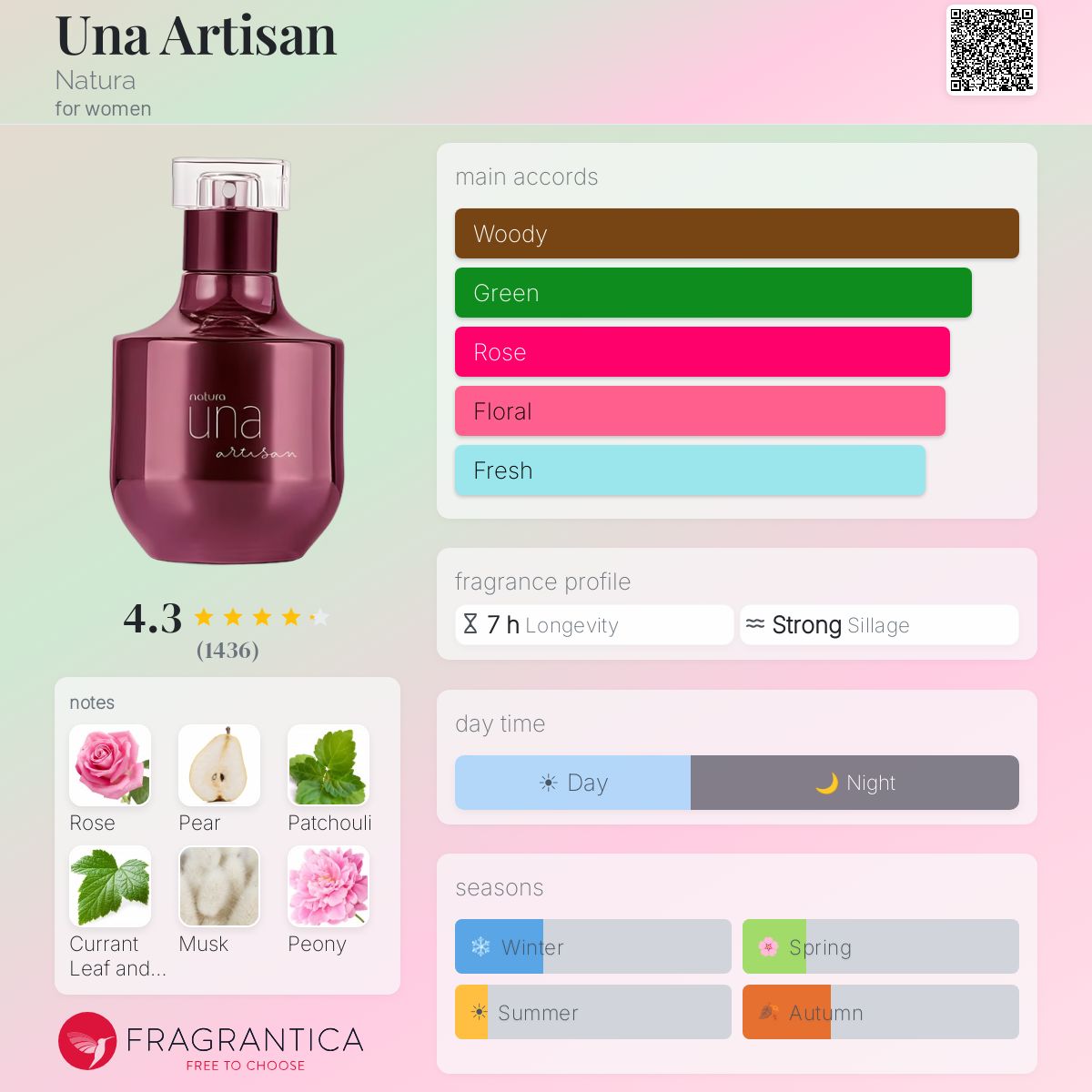 Una Artisan Natura perfume - a fragrance for women 2017
