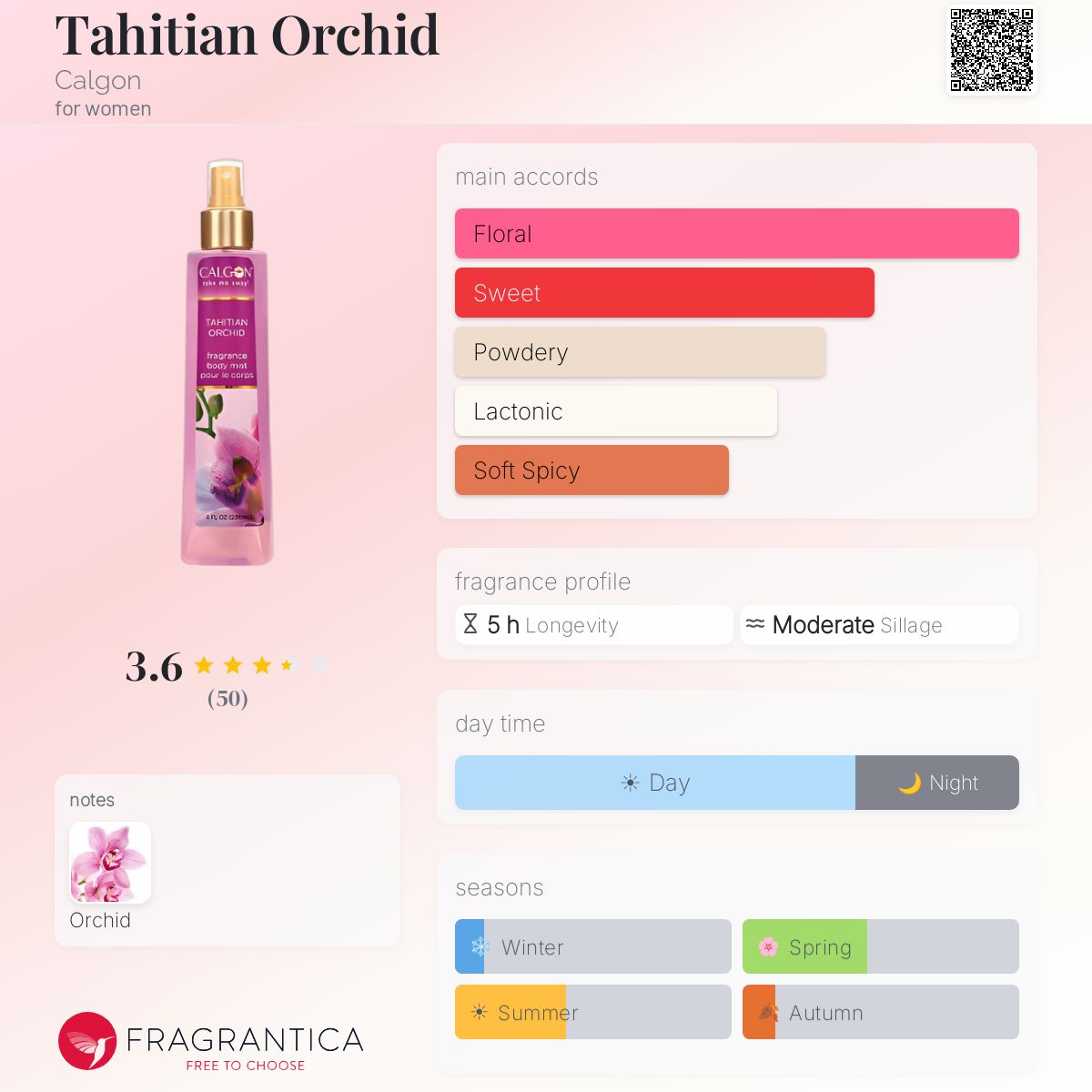 Fragrantica image 5