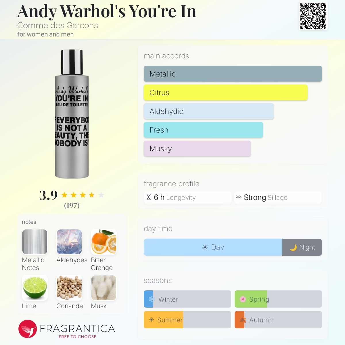 Andy Warhol's You're In Comme des Garcons perfume - a fragrance